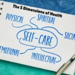 The 5 Dimensions of Health: A Comprehensive Guide